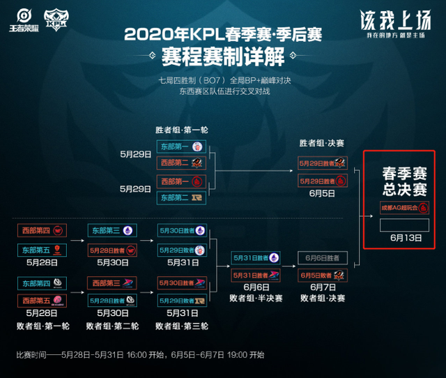 通过增强侵 通过增强侵